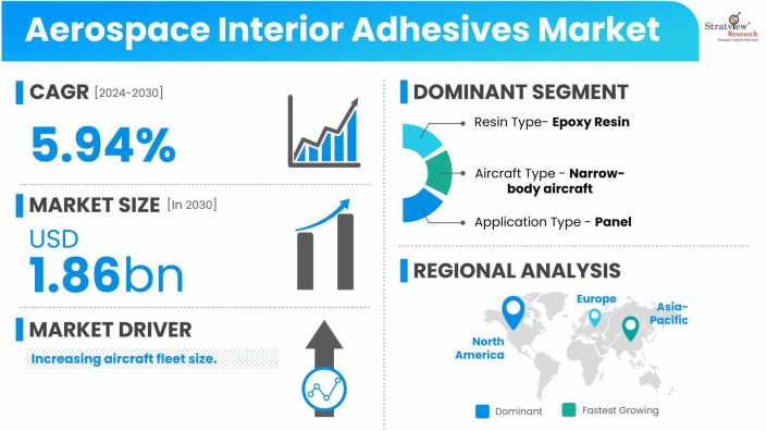 Aerospace-Interior-Adhesives-Market-Dynamics